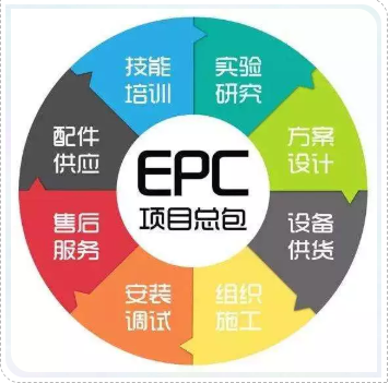 【科創(chuàng)資訊】《政府投資條例》：政府項(xiàng)目不得墊資施工！徹底堵死EPC+F